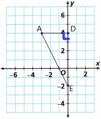 Into Math Grade 6 Module 11 Lesson 2 Answer Key Graph Polygons on the Coordinate Plane q5b