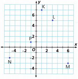 Into Math Grade 6 Module 11 Lesson 2 Answer Key Graph Polygons on the Coordinate Plane q6a