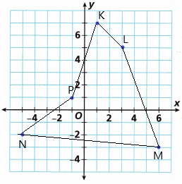 Into Math Grade 6 Module 11 Lesson 2 Answer Key Graph Polygons on the Coordinate Plane q6b