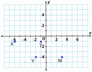 Into Math Grade 6 Module 11 Lesson 2 Answer Key Graph Polygons on the Coordinate Plane q7u1