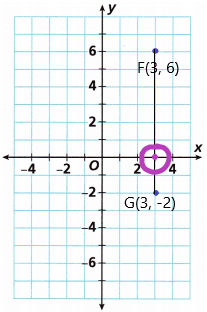 Into Math Grade 6 Module 11 Lesson 3 Answer Key Find Distance on the Coordinate Plane q2.1b