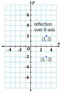 Into Math Grade 6 Module 11 Lesson 3 Answer Key Find Distance on the Coordinate Plane q2b