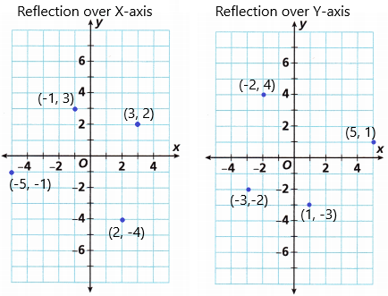 Into Math Grade 6 Module 11 Lesson 3 Answer Key Find Distance on the Coordinate Plane q2d