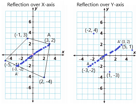 Into Math Grade 6 Module 11 Lesson 3 Answer Key Find Distance on the Coordinate Plane q2g