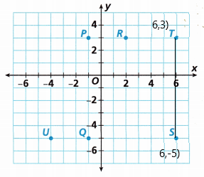 Into Math Grade 6 Module 11 Lesson 3 Answer Key Find Distance on the Coordinate Plane q5