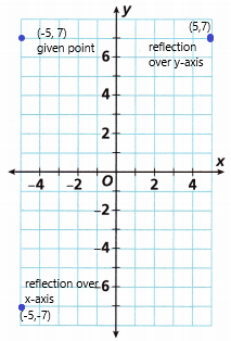 Into Math Grade 6 Module 11 Lesson 3 Answer Key Find Distance on the Coordinate Plane q9.1