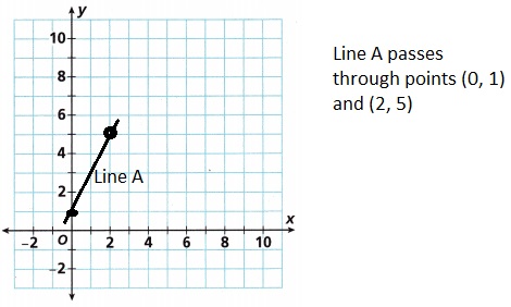 Into Math Grade 8 Module 7 Lesson 6 Answer Key Apply Systems of Equations-2