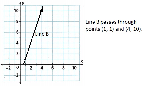 Into Math Grade 8 Module 7 Lesson 6 Answer Key Apply Systems of Equations-3
