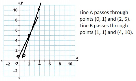 Into Math Grade 8 Module 7 Lesson 6 Answer Key Apply Systems of Equations-4