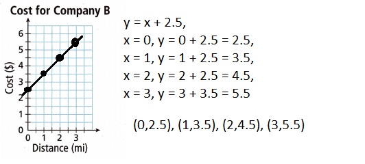 Into Math Grade 8 Module 8 Answer Key Scatter Plots-2