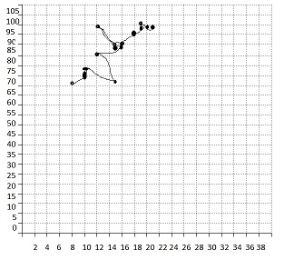 Into Math Grade 8 Module 8 Lesson 1 Answer Key Construct Scatter Plots and Examine Association-1