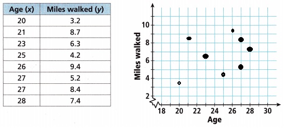 Into Math Grade 8 Module 8 Lesson 3 Answer Key Interpret Linear Data in Context-7