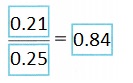 Into Math Grade 8 Module 9 Lesson 3 Answer Key Interpret Two-Way Relative Frequency Tables-3