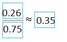 Into Math Grade 8 Module 9 Lesson 3 Answer Key Interpret Two-Way Relative Frequency Tables-4