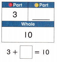 McGraw Hill My Math Grade 1 Chapter 1 Lesson 12 Answer Key Find Missing Parts of 10 11