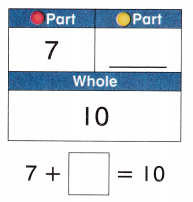 McGraw Hill My Math Grade 1 Chapter 1 Lesson 12 Answer Key Find Missing Parts of 10 7