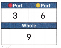 McGraw Hill My Math Grade 1 Chapter 2 Lesson 13 Answer Key Relate Addition and Subtraction 4