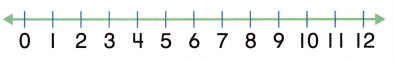 McGraw Hill My Math Grade 1 Chapter 4 Lesson 2 Answer Key Use a Number Line to Subtract 16
