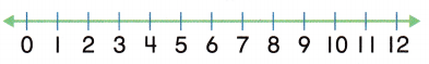 McGraw Hill My Math Grade 1 Chapter 4 Lesson 2 Answer Key Use a Number Line to Subtract 17