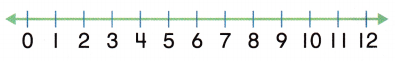 McGraw Hill My Math Grade 1 Chapter 4 Lesson 2 Answer Key Use a Number Line to Subtract 18