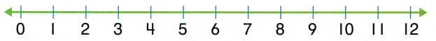McGraw Hill My Math Grade 1 Chapter 4 Lesson 2 Answer Key Use a Number Line to Subtract 19