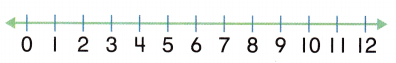 McGraw Hill My Math Grade 1 Chapter 4 Lesson 2 Answer Key Use a Number Line to Subtract 4