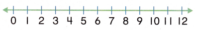 McGraw Hill My Math Grade 1 Chapter 4 Lesson 2 Answer Key Use a Number Line to Subtract 6