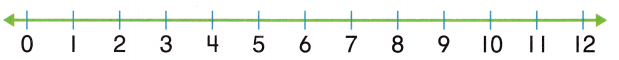 McGraw Hill My Math Grade 1 Chapter 4 Lesson 2 Answer Key Use a Number Line to Subtract 7