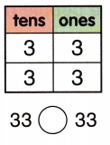 McGraw Hill My Math Grade 1 Chapter 5 Lesson 11 Answer Key Use Symbols to Compare Numbers 11