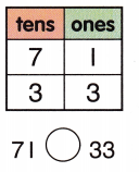 McGraw Hill My Math Grade 1 Chapter 5 Lesson 11 Answer Key Use Symbols to Compare Numbers 20