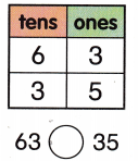 McGraw Hill My Math Grade 1 Chapter 5 Lesson 11 Answer Key Use Symbols to Compare Numbers 6
