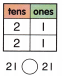 McGraw Hill My Math Grade 1 Chapter 5 Lesson 11 Answer Key Use Symbols to Compare Numbers 7