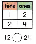 McGraw Hill My Math Grade 1 Chapter 5 Lesson 11 Answer Key Use Symbols to Compare Numbers 8