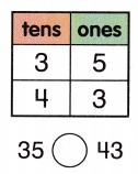 McGraw Hill My Math Grade 1 Chapter 5 Lesson 11 Answer Key Use Symbols to Compare Numbers 9