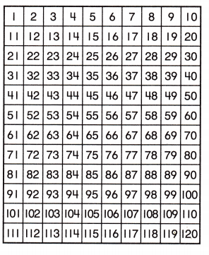 McGraw Hill My Math Grade 1 Chapter 5 Lesson 13 Answer Key Count to 120 4