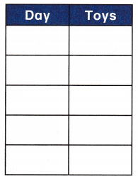 McGraw Hill My Math Grade 1 Chapter 5 Lesson 6 Answer Key Problem-Solving Strategy Make a Table 4