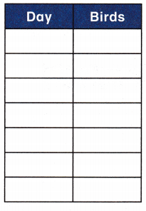 McGraw Hill My Math Grade 1 Chapter 5 Lesson 6 Answer Key Problem-Solving Strategy Make a Table 7