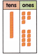 McGraw Hill My Math Grade 1 Chapter 6 Lesson 5 Answer Key Add Tens and Ones with Regrouping 21