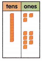 McGraw Hill My Math Grade 1 Chapter 6 Lesson 5 Answer Key Add Tens and Ones with Regrouping 24