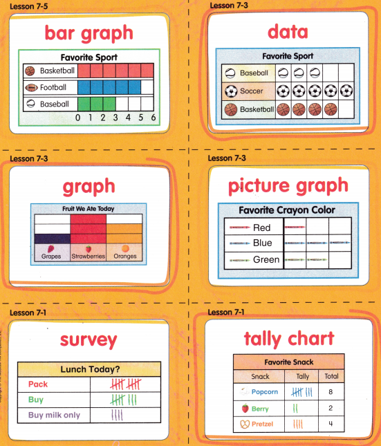McGraw Hill My Math Grade 1 Chapter 7 Answer Key Organize and Use Graphs 6