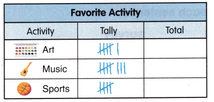 McGraw Hill My Math Grade 1 Chapter 7 Lesson 1 Answer Key Tally Charts 10
