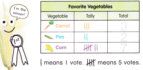 McGraw Hill My Math Grade 1 Chapter 7 Lesson 1 Answer Key Tally Charts 3
