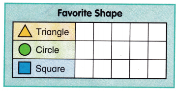 McGraw Hill My Math Grade 1 Chapter 7 Lesson 3 Answer Key Make Picture Graphs 4