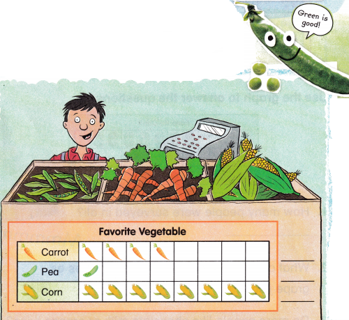 McGraw Hill My Math Grade 1 Chapter 7 Lesson 4 Answer Key Read Picture Graphs 1