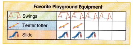 McGraw Hill My Math Grade 1 Chapter 7 Lesson 4 Answer Key Read Picture Graphs 8
