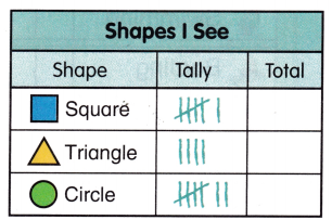 McGraw Hill My Math Grade 1 Chapter 7 Lesson 5 Answer Key Make Bar Graphs 3