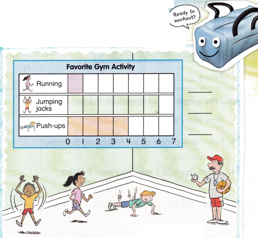 McGraw Hill My Math Grade 1 Chapter 7 Lesson 6 Answer Key Read Bar Graphs 1