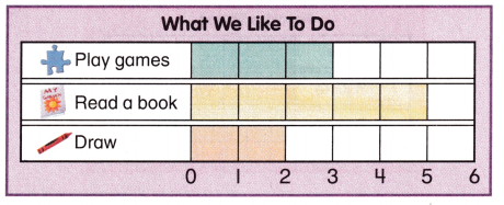 McGraw Hill My Math Grade 1 Chapter 7 Lesson 6 Answer Key Read Bar Graphs 7