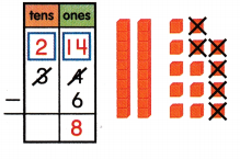 McGraw Hill My Math Grade 2 Chapter 4 Lesson 4 Answer Key Subtract From a Two-Digit Number 4