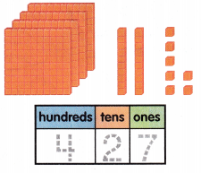 McGraw Hill My Math Grade 2 Chapter 5 Lesson 2 Answer Key Hundreds, Tens, and Ones 3